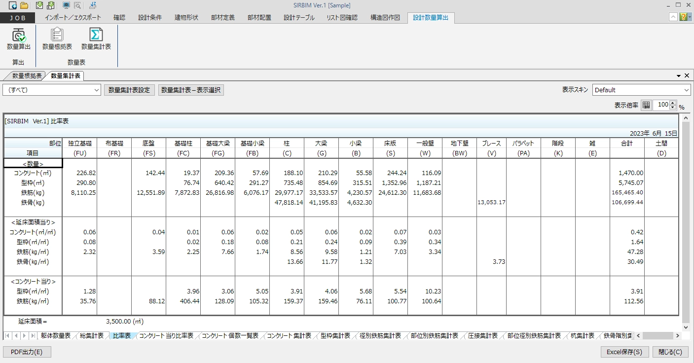 数量集計表（比率表）