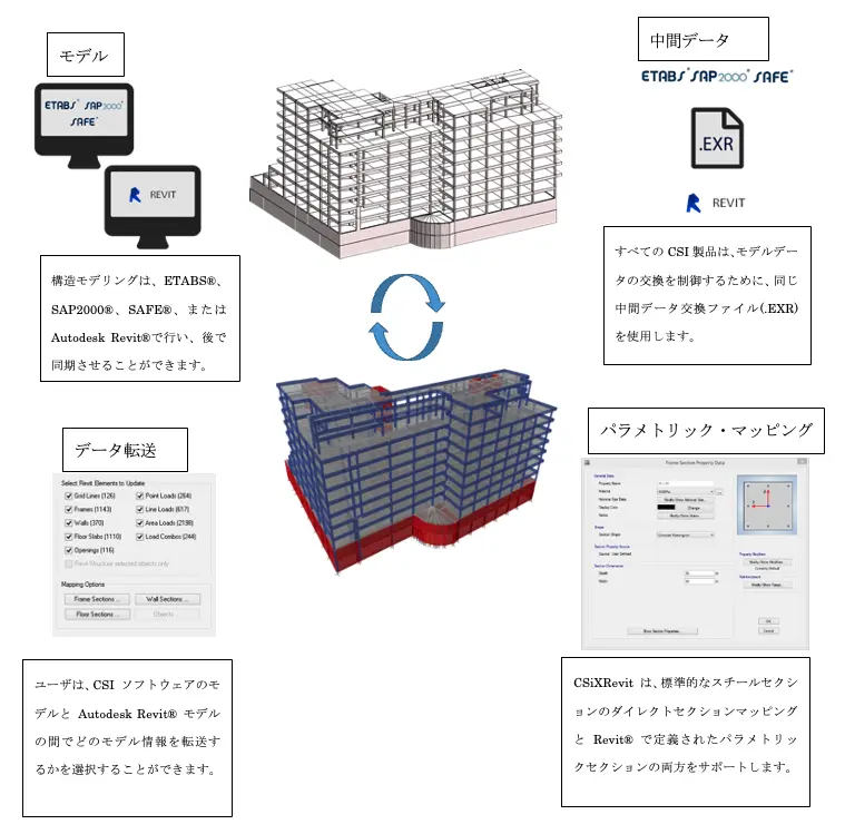 図1