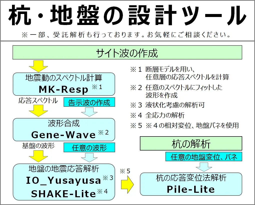 機能概要